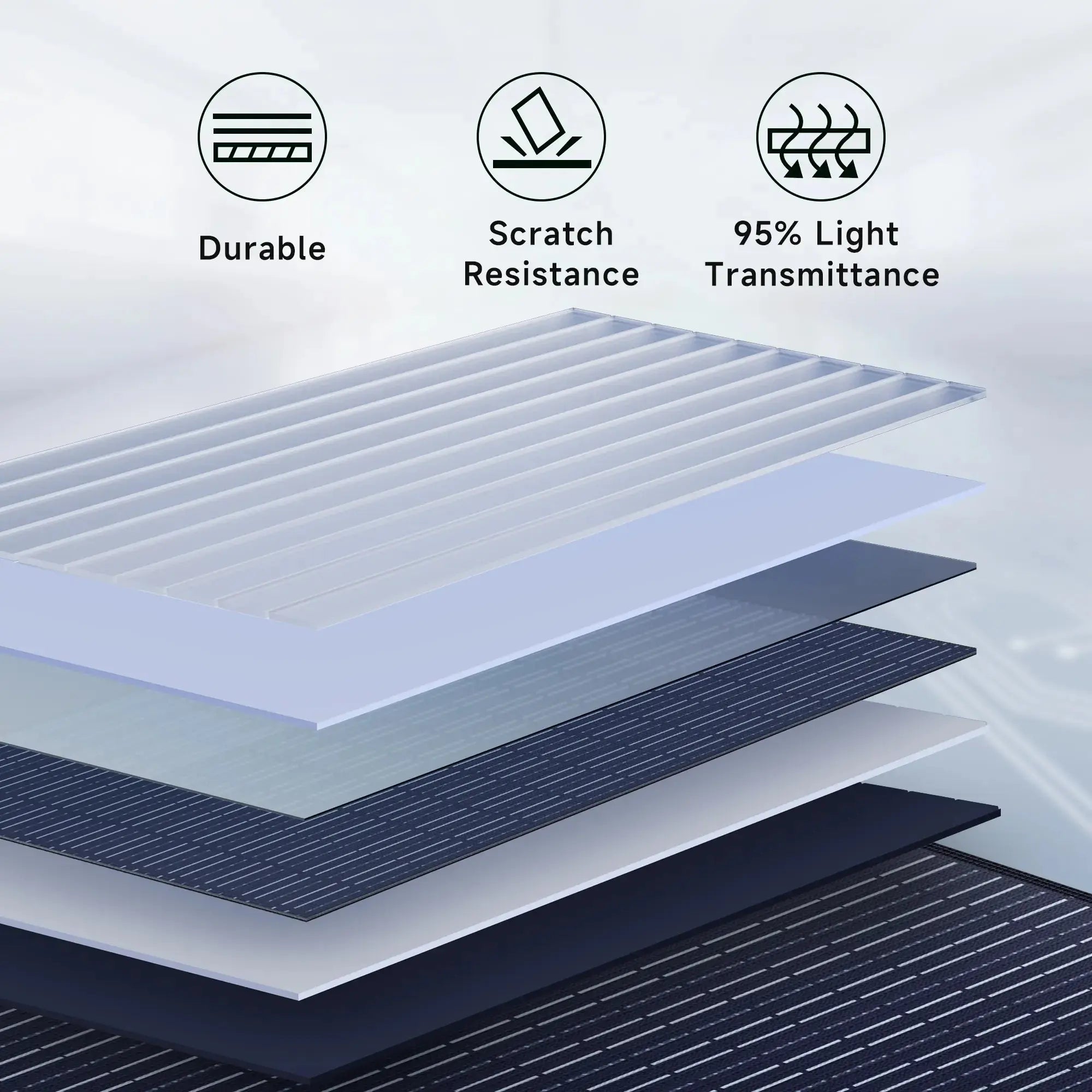 ALLPOWER Solar Generator Kit 1600W (R1500 LITE + SP027 100W Solar Panel) - ALLPOWERS EU