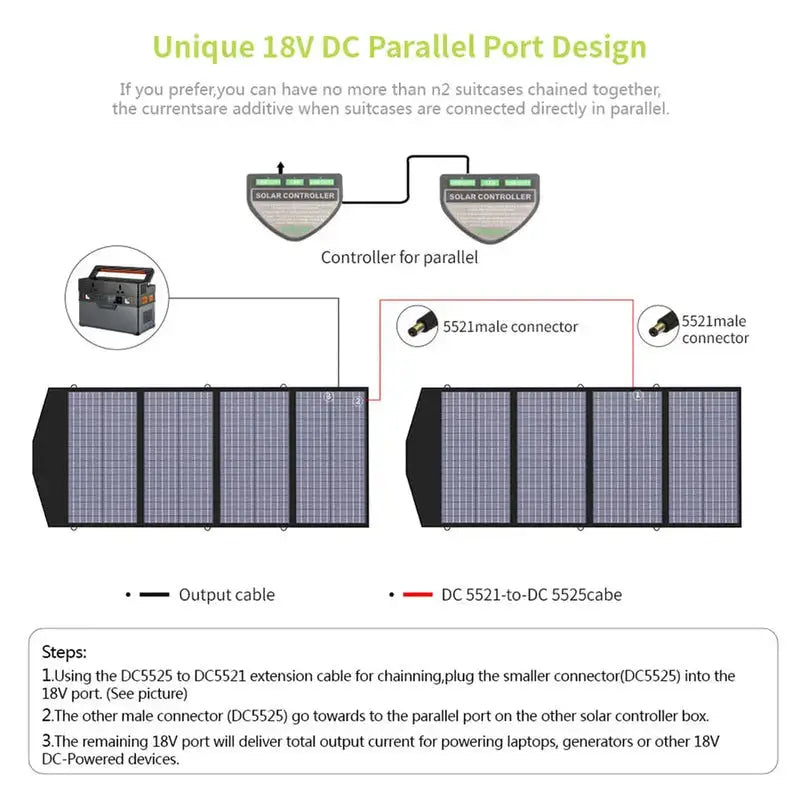 ALLPOWER Solar Generator Kit 1600W (R1500 LITE + SP029 140W Solar Panel) - ALLPOWERS EU