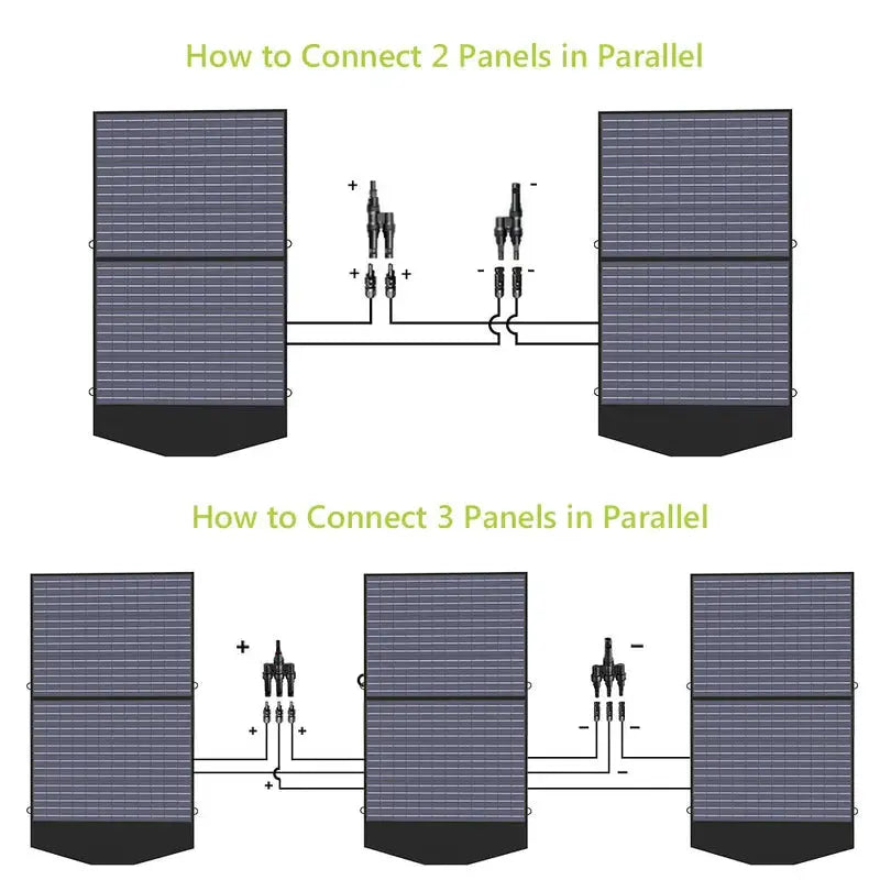 ALLPOWER Solar Generator Kit 1800W (R1500 + 2PCS SP027 100W Solar Panel) - ALLPOWERS EU