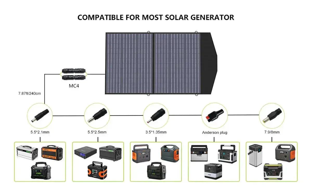 ALLPOWER Solar Generator Kit 1800W (R1500 + 2PCS SP027 100W Solar Panel) - ALLPOWERS EU