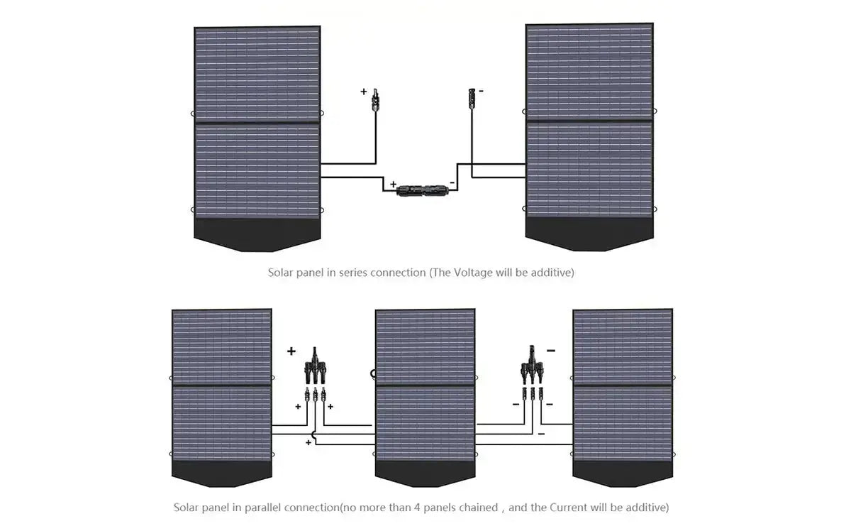 ALLPOWER Solar Generator Kit 1800W (R1500 + 2PCS SP027 100W Solar Panel) - ALLPOWERS EU