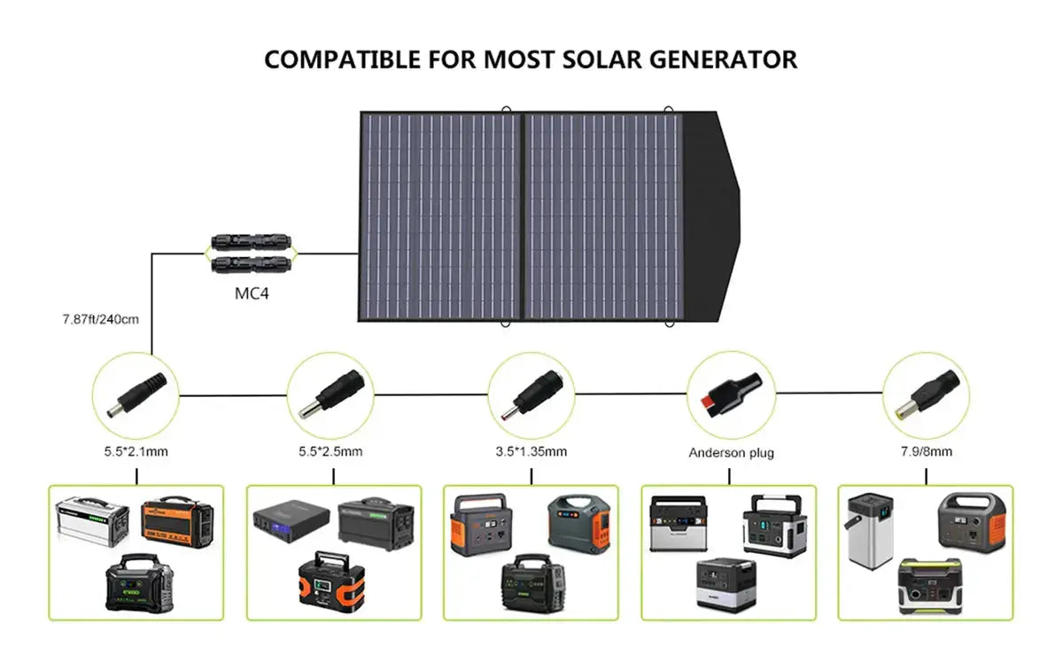 ALLPOWER Solar Generator Kit 2500W (R2500 + SP027 100W Solar Panel) ALLPOWERS