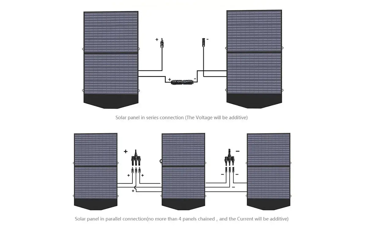ALLPOWER Solar Generator Kit 2500W (R2500 + SP027 100W Solar Panel) ALLPOWERS