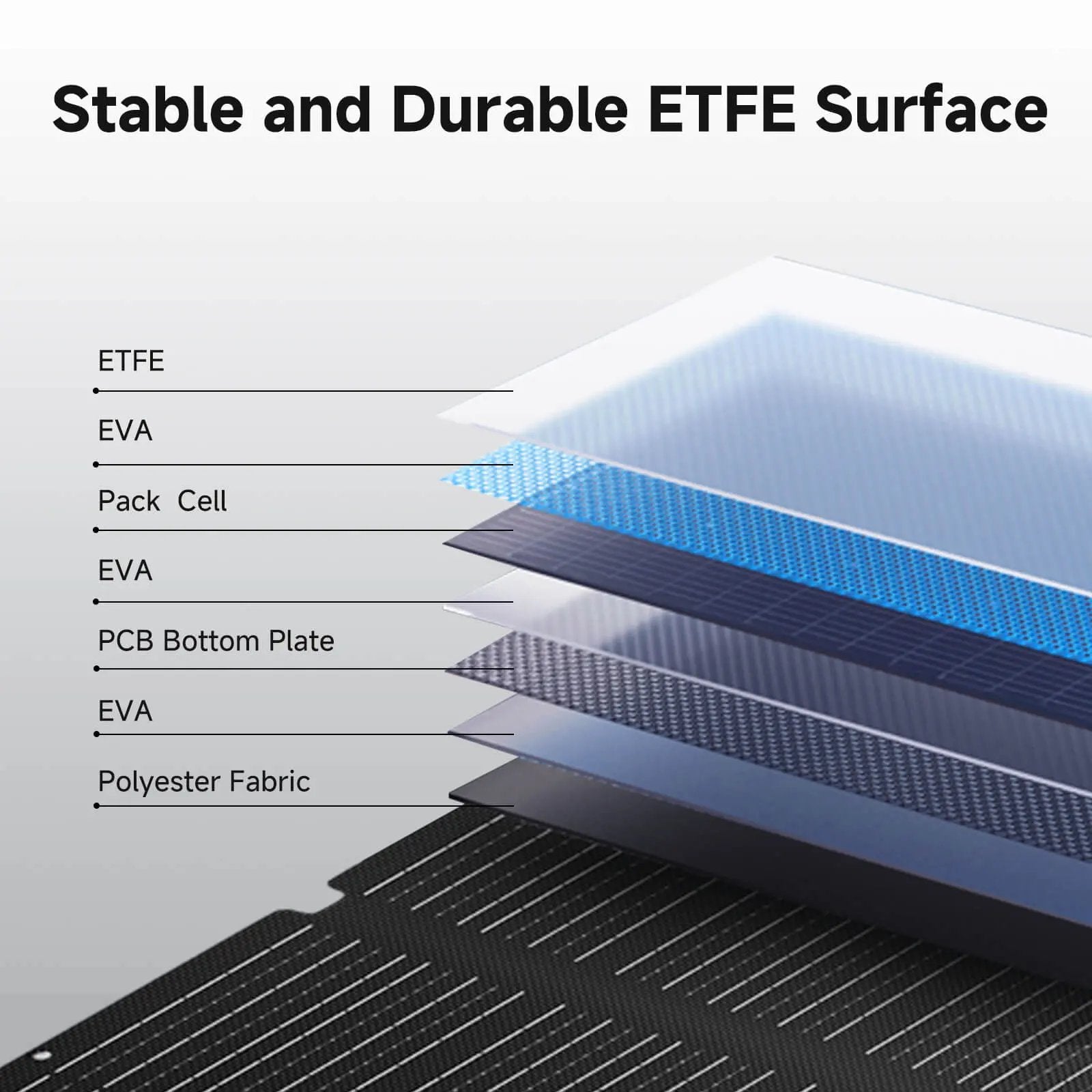 ALLPOWERS SOLAX SE200 Solar Panel 200W ALLPOWERS