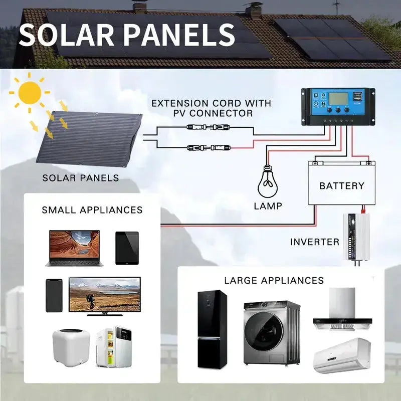 ALLPOWERS Solar Generator Kit 1600W (R1500 LITE + SF100 100W Flexible Solar Panel) - ALLPOWERS EU
