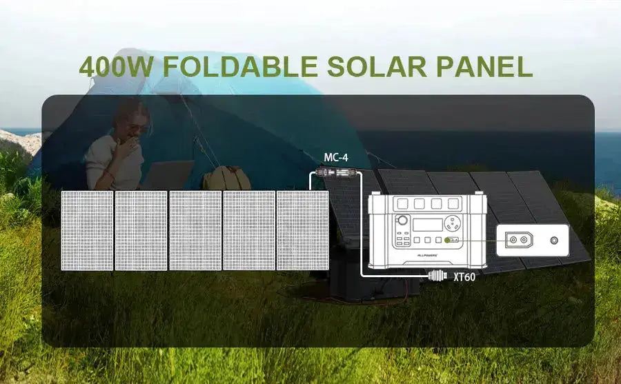 ALLPOWERS Solar Generator Kit 1600W (R1500 LITE + SP037 400W Solar Panel) - ALLPOWERS EU