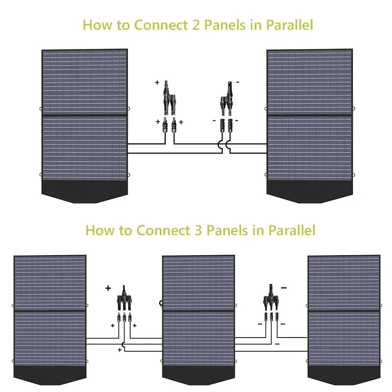 ALLPOWERS Solar Generator Kit 2400W (S2000 Pro + SP027 100W Solar Panel) ALLPOWERS