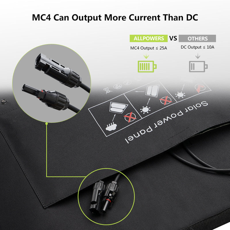 ALLPOWERS Solar Generator Kit 2400W (S2000 Pro + SP027 100W Solar Panel) ALLPOWERS