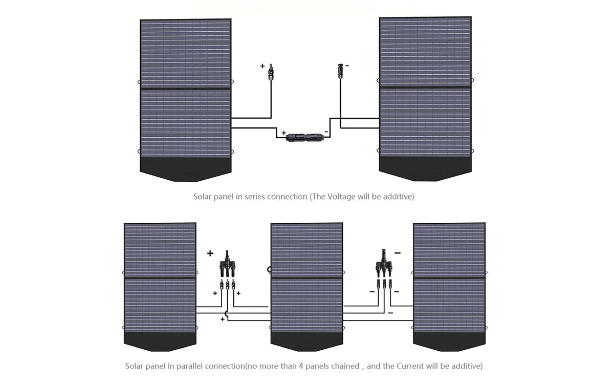 ALLPOWERS Solar Generator Kit 2400W (S2000 Pro + SP027 100W Solar Panel) ALLPOWERS