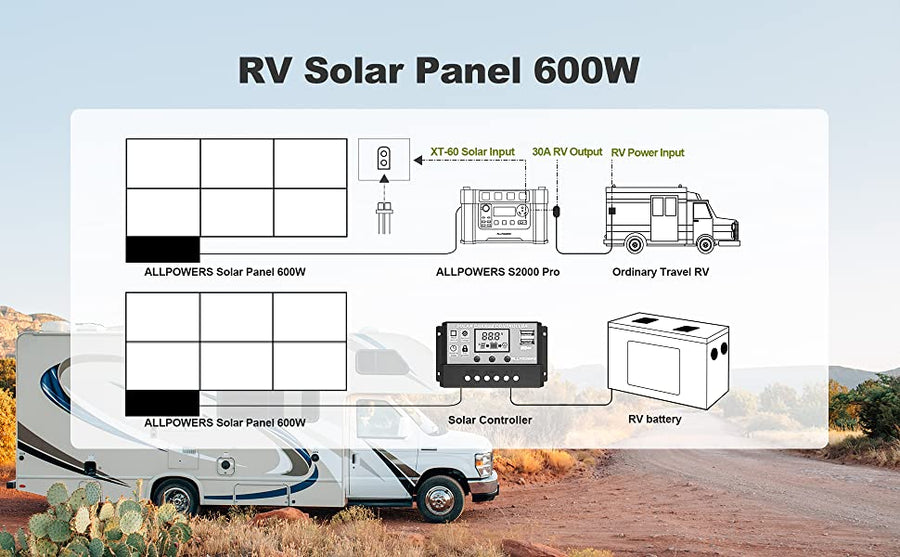 ALLPOWERS Solar Generator Kit 2400W (S2000 Pro + SP039 600W Solar Panel) ALLPOWERS