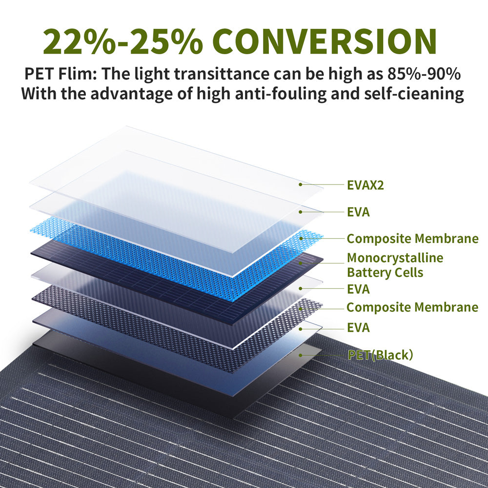 ALLPOWERS Solar Generator Kit 2500W (R2500 + SF200 200W Flexible Solar Panel) ALLPOWERS