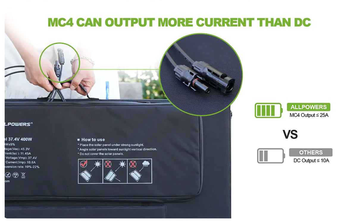 ALLPOWERS Solar Generator Kit 2500W (R2500 + SP037 400W Solar Panel) ALLPOWERS