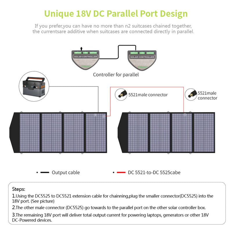 ALLPOWERS Solar Generator Kit 4000W (R4000 + SP029 140W Solar Panel) ALLPOWERS