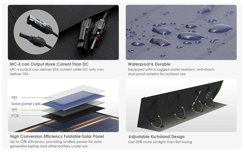 ALLPOWERS Solar Generator Kit 4000W (R4000 + SP033 200W Solar Panel) ALLPOWERS