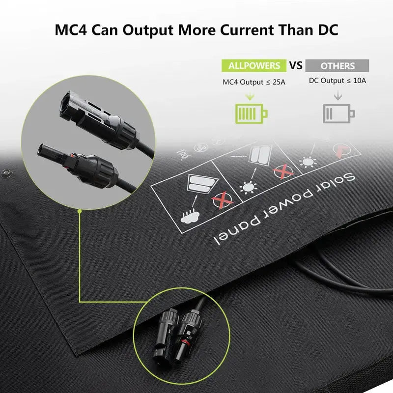 ALLPOWERS Solar Generator Kit 600W (R600 + SP027 100W Solar Panel) - ALLPOWERS EU