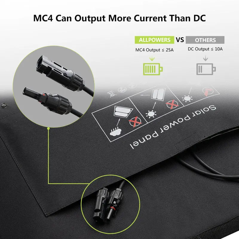 ALLPOWERS Solar Generator Kit 600W (R600 + SP027 100W Solar Panel) - ALLPOWERS EU