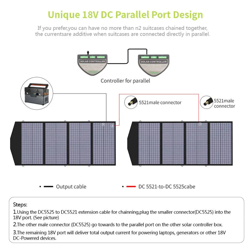 ALLPOWERS Solar Generator Kit 600W (R600 + SP029 140W Solar Panel) - ALLPOWERS EU