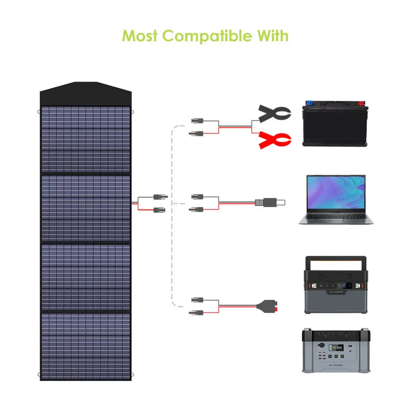 ALLPOWERS Solar Generator Kit 600W (R600 + SP033 200W Solar Panel) - ALLPOWERS EU