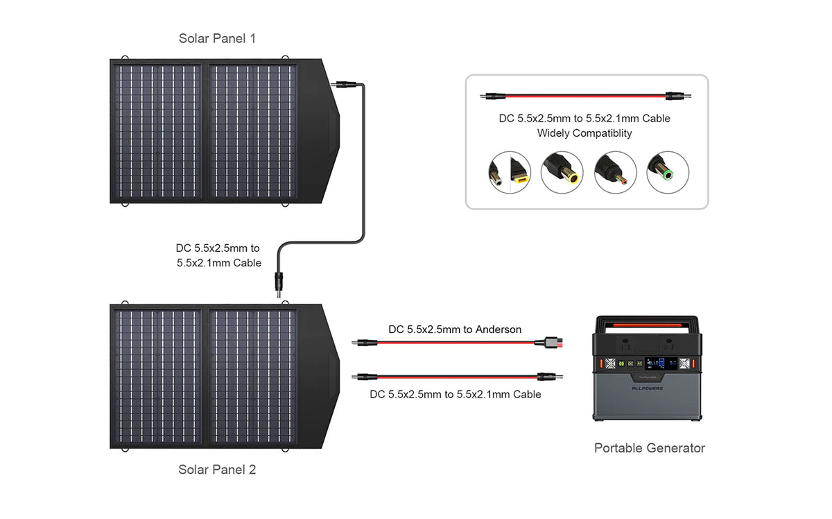 ALLPOWERS Solar Generator Kit 300W (S300 + SP020 60W Solar Panel)