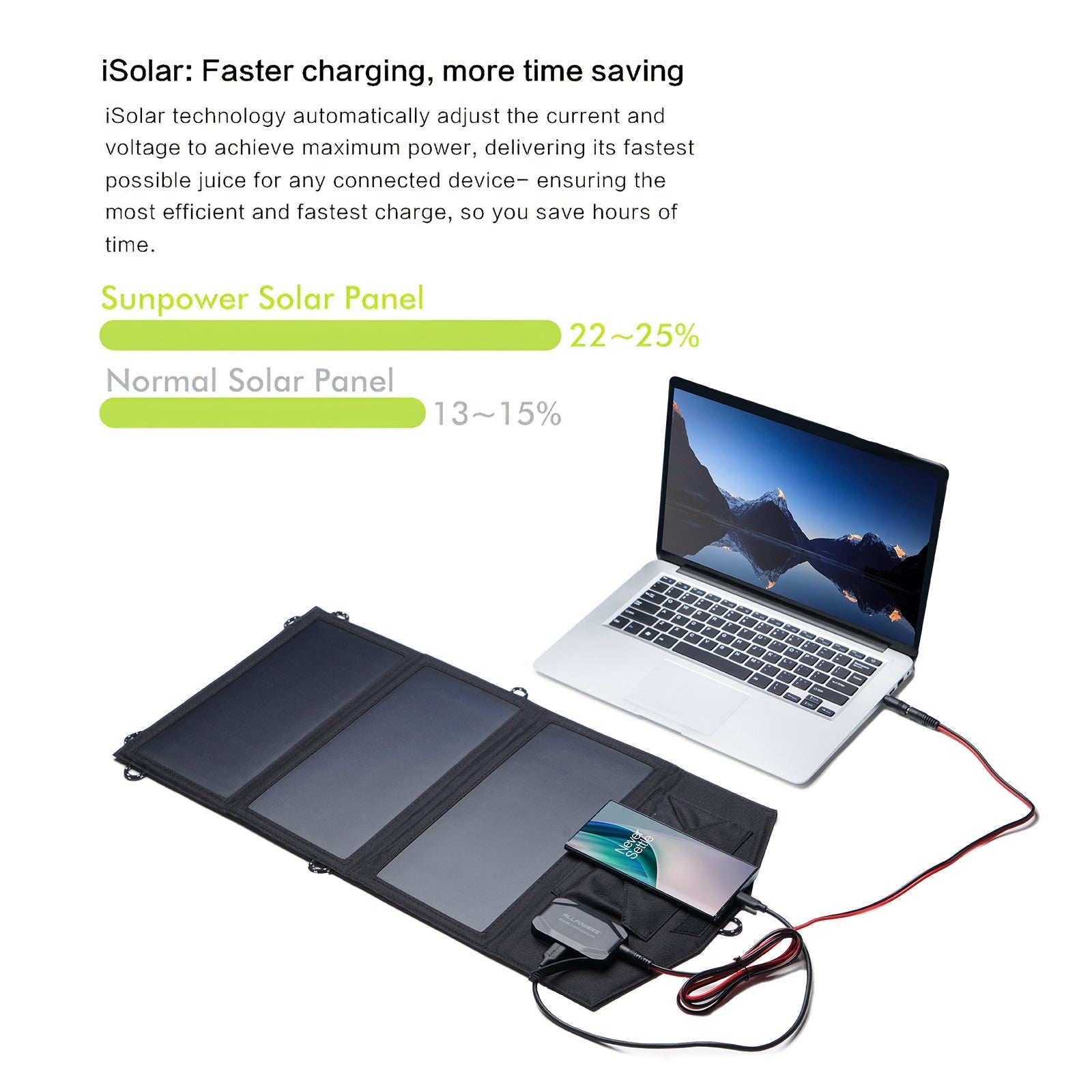 ALLPOWERS 18V 21W Solar Panel ALLPOWERS
