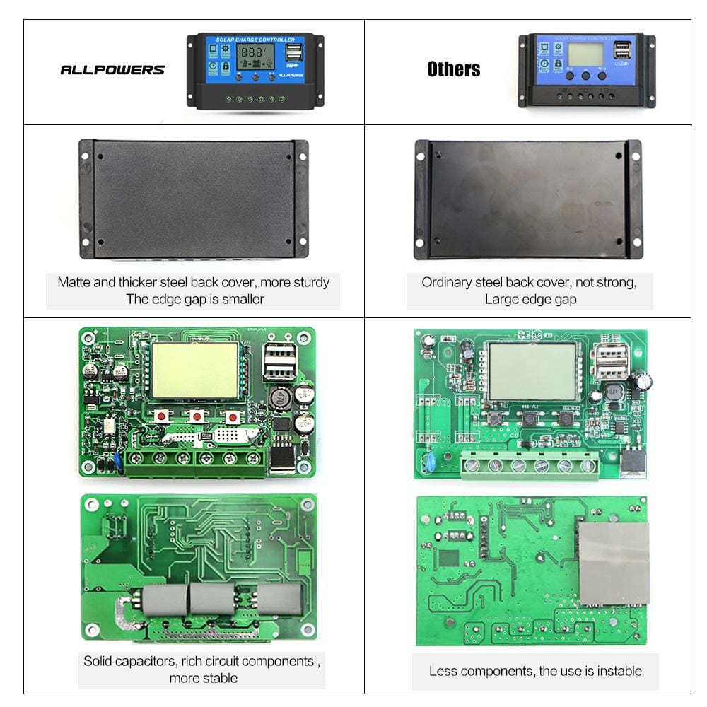 ALLPOWERS 20A Solar Charger Controller ALLPOWERS