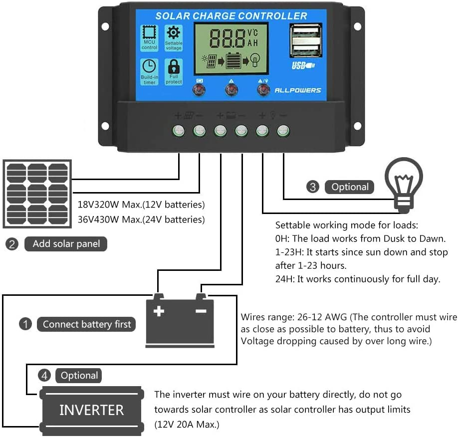 ALLPOWERS 20A Solar Charger Controller ALLPOWERS