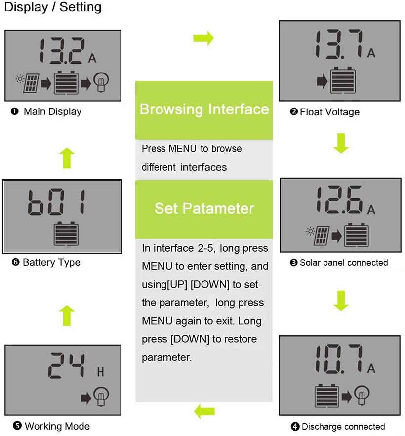 ALLPOWERS 20A Solar Charger Controller ALLPOWERS