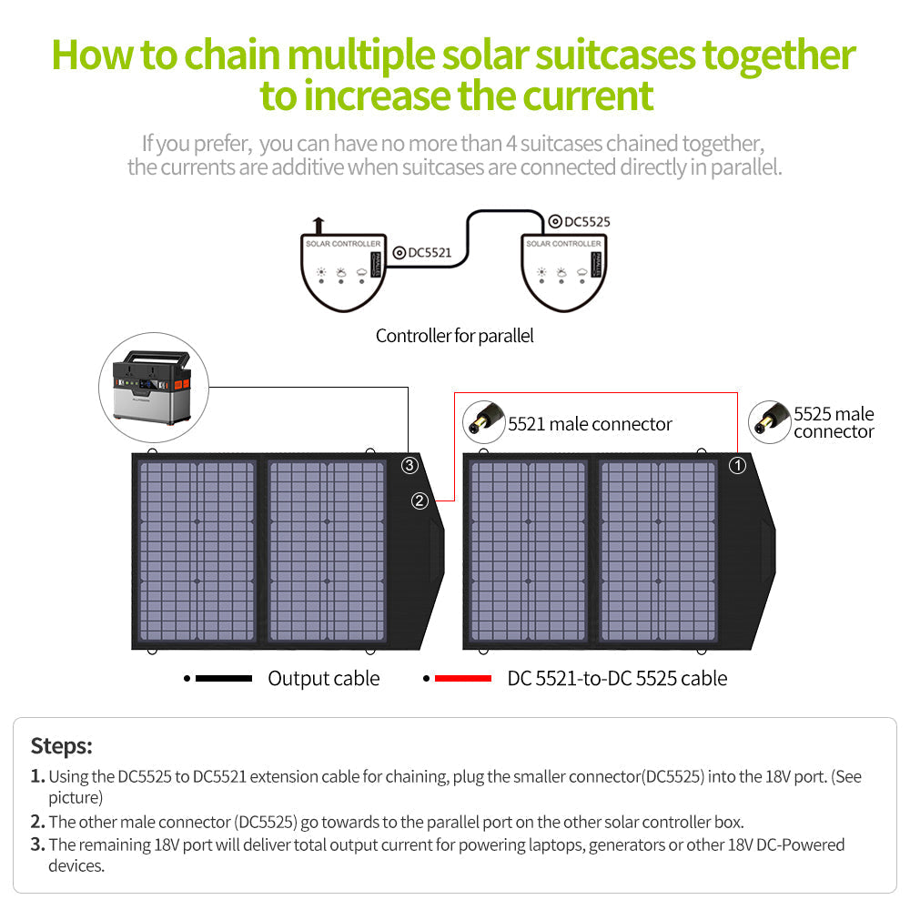 ALLPOWERS SP020 Monocrystalline Solar Panel 60W ALLPOWERS
