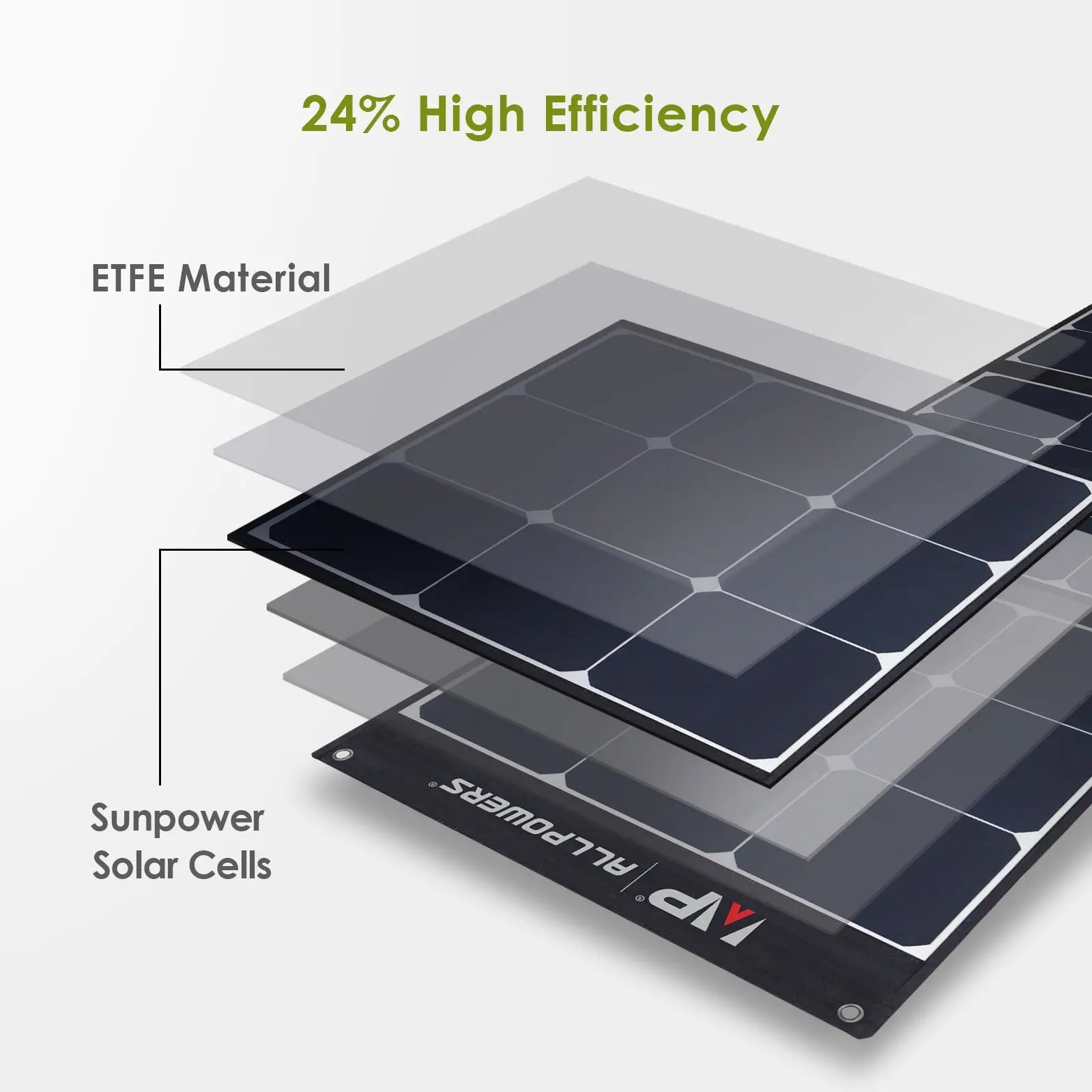 ALLPOWERS SP035 Foldable Solar Panel 200W ALLPOWERS