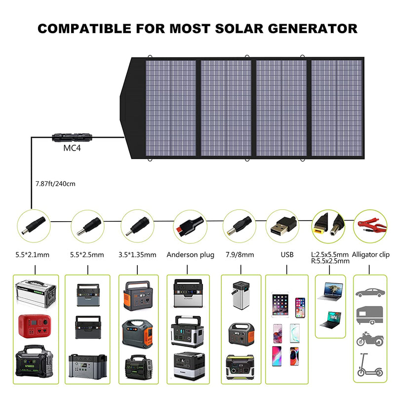 ALLPOWERS Solar Generator Kit 4000W (R4000 + SP029 140W Solar Panel)