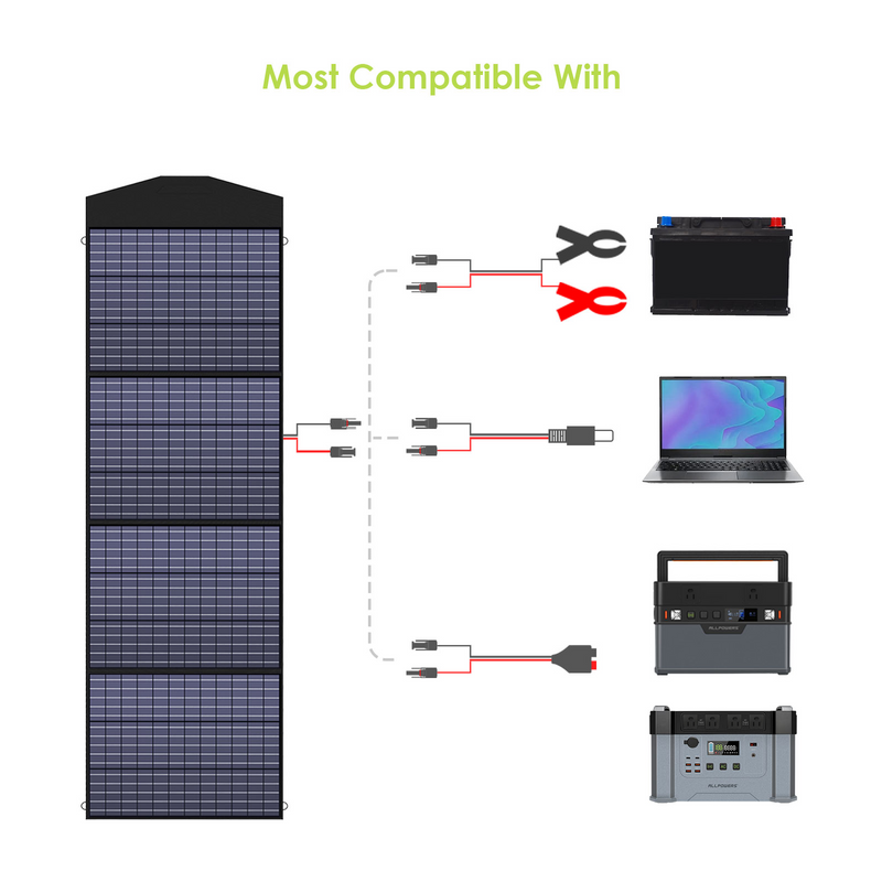 ALLPOWERS Solar Generator Kit 1500W (S1500 + SP033 200W Solar Panel)