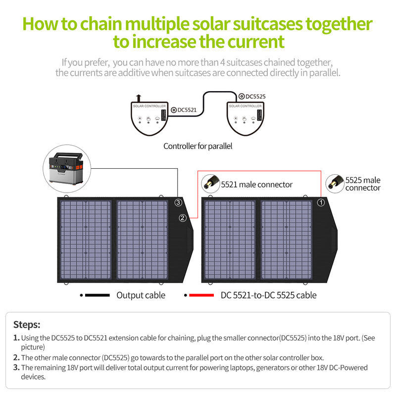 ALLPOWERS Solar Generator Kit 300W (S300 + SP020 60W Solar Panel)