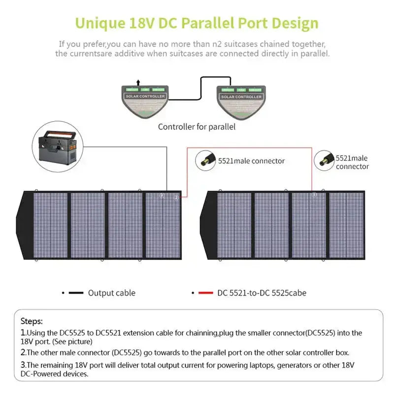 ALLPOWER Solar Generator Kit 1600W (R1500 LITE + SP029 140W Solar Panel) - ALLPOWERS EU