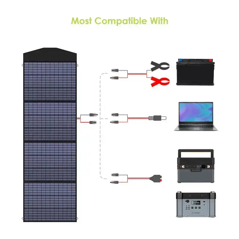 ALLPOWER Solar Generator Kit 1600W (R1500 LITE + SP033 200W Solar Panel) - ALLPOWERS EU