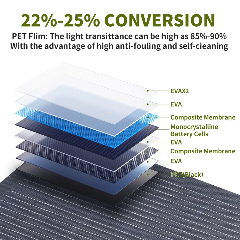 ALLPOWERS SF100 Flexible Solar Panel 100W ALLPOWERS