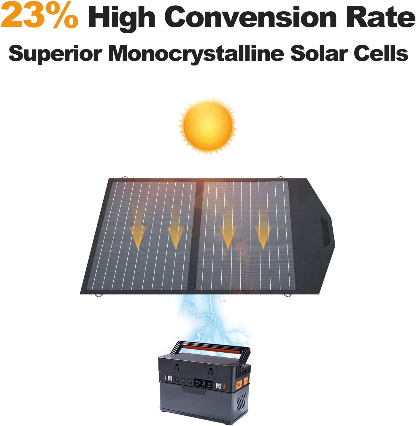 ALLPOWERS SP020 Monocrystalline Solar Panel 60W ALLPOWERS