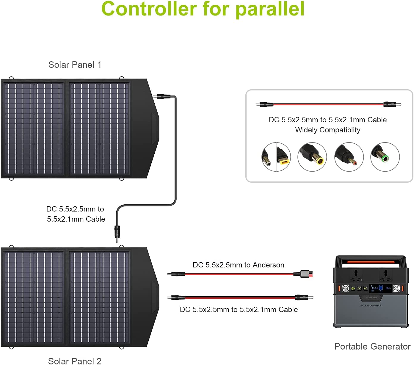 ALLPOWERS SP020 Monocrystalline Solar Panel 60W ALLPOWERS
