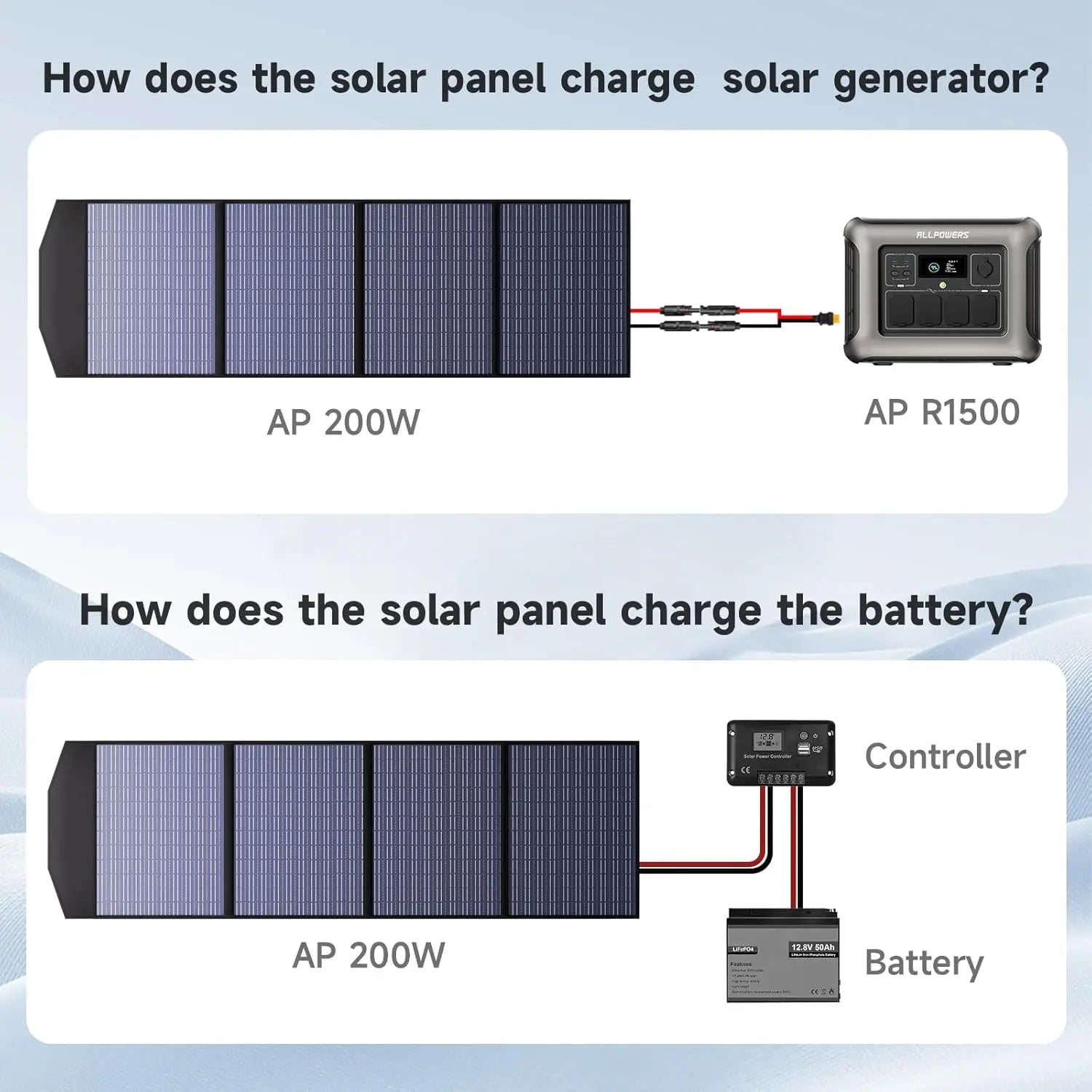 ALLPOWERS SP033 Portable Solar Panel 200W ALLPOWERS