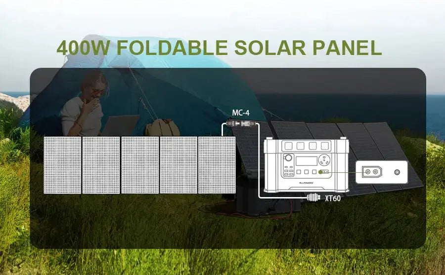 ALLPOWERS Solar Generator Kit 1600W (R1500 LITE + SP037 400W Solar Panel) - ALLPOWERS EU