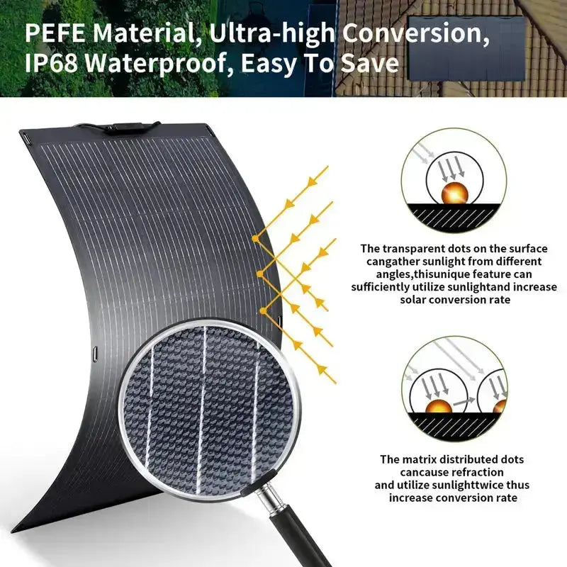 ALLPOWERS Solar Generator Kit 1600W (R1500 LITE + SF100 100W Flexible Solar Panel) - ALLPOWERS EU