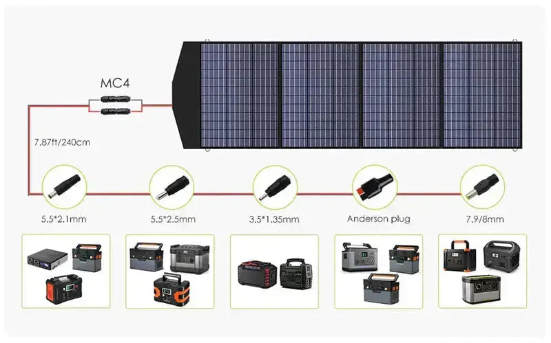ALLPOWERS Solar Generator Kit 2500W (R2500 + SP033 200W Solar Panel) ALLPOWERS