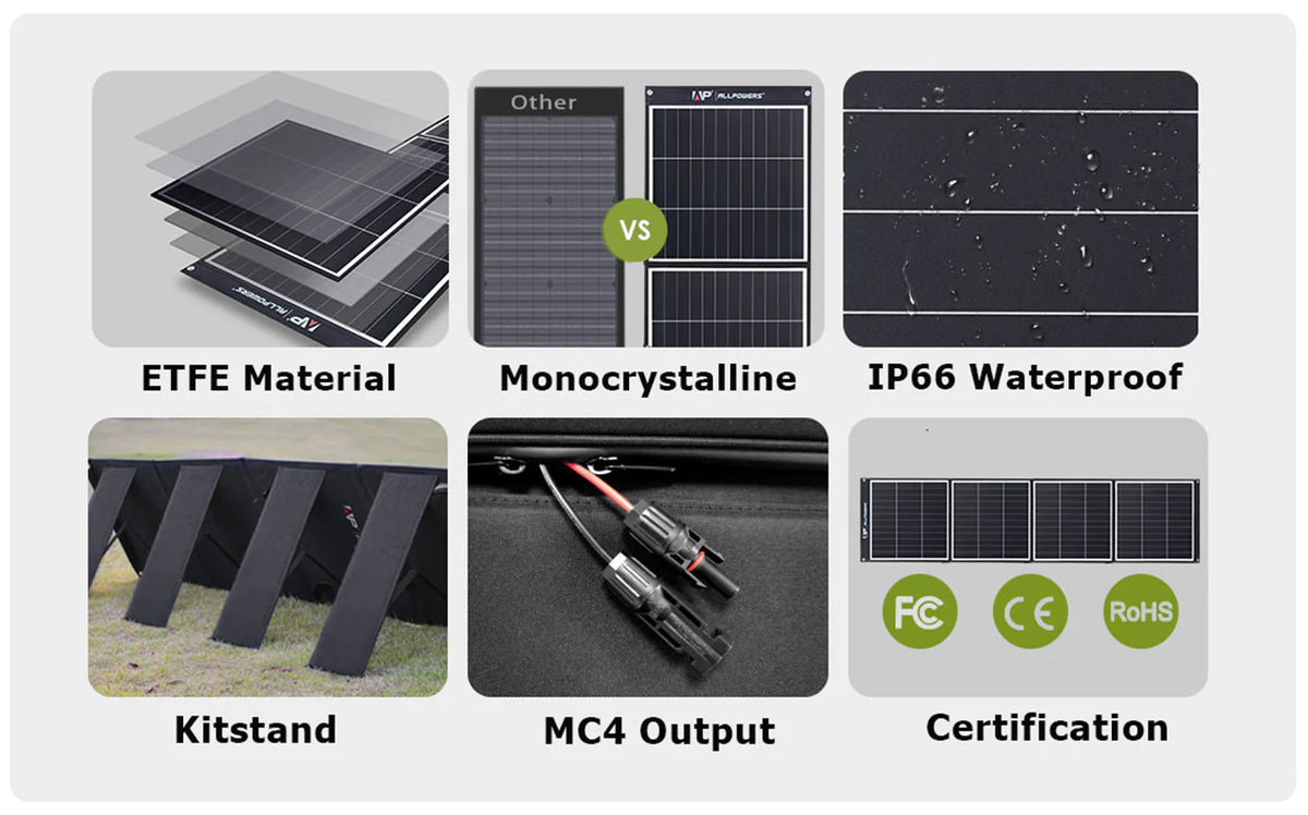 ALLPOWERS Solar Generator Kit 3500W (R3500 + SP035 200W Solar Panel) ALLPOWERS