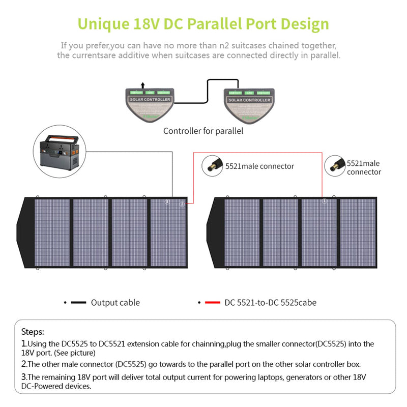 ALLPOWERS Solar Generator Kit 3500W (R3500 + SP029 140W Solar Panel)