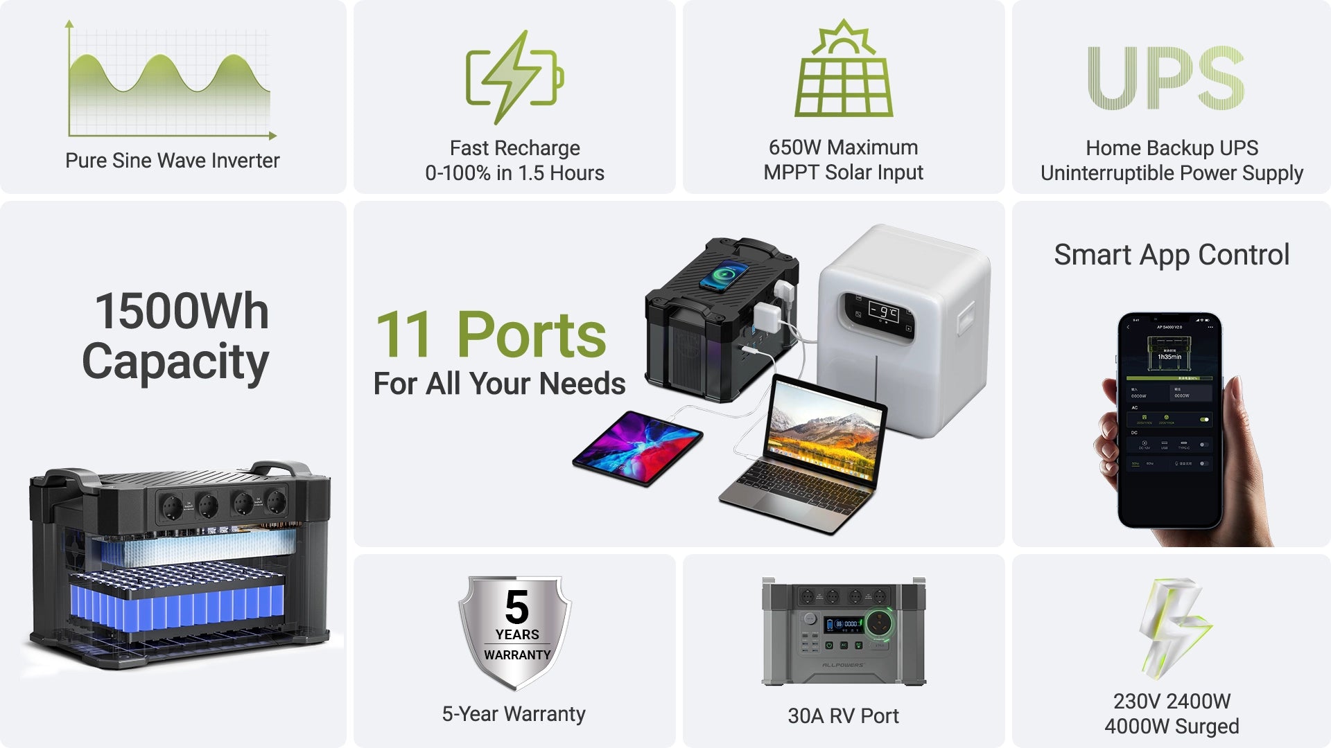 ALLPOWERS S2000 Pro Portable Power Station 2400W 1500Wh Backup Power#N ...