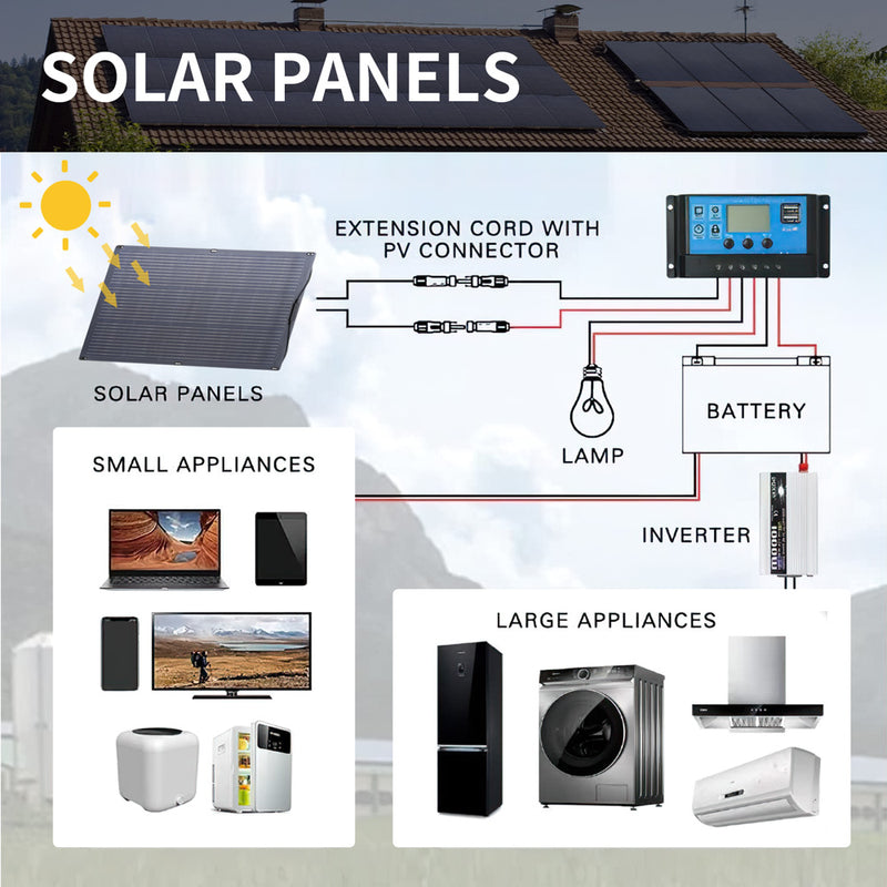 ALLPOWERS Solar Generator Kit 2000W (S2000 + SF100 100W Flexible Solar Panel)