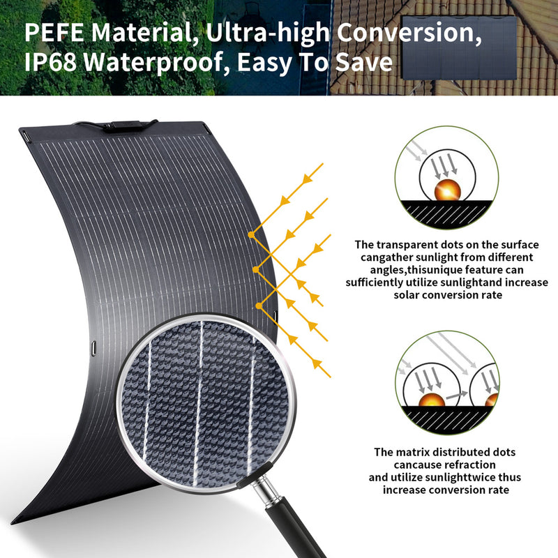 ALLPOWERS Solar Generator Kit 2500W (R2500 + SF100 100W Flexible Solar Panel)