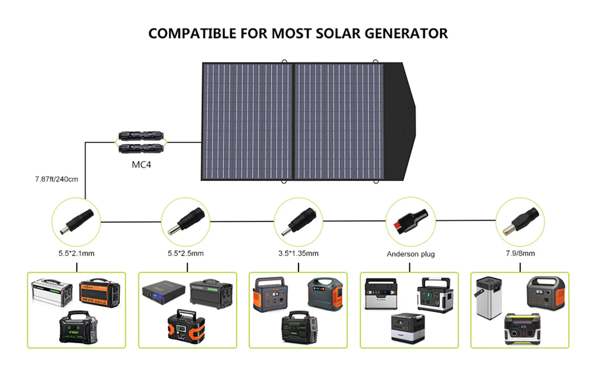 ALLPOWER Solar Generator Kit 2500W (R2500 + SP027 100W Solar Panel)