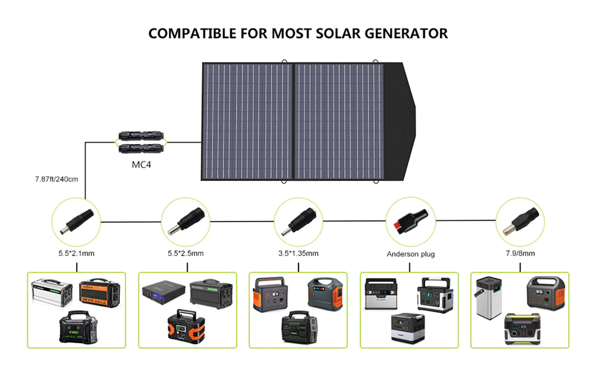 ALLPOWERS Solar Generator Kit 3500W (R3500 + SP027 100W Solar Panel)