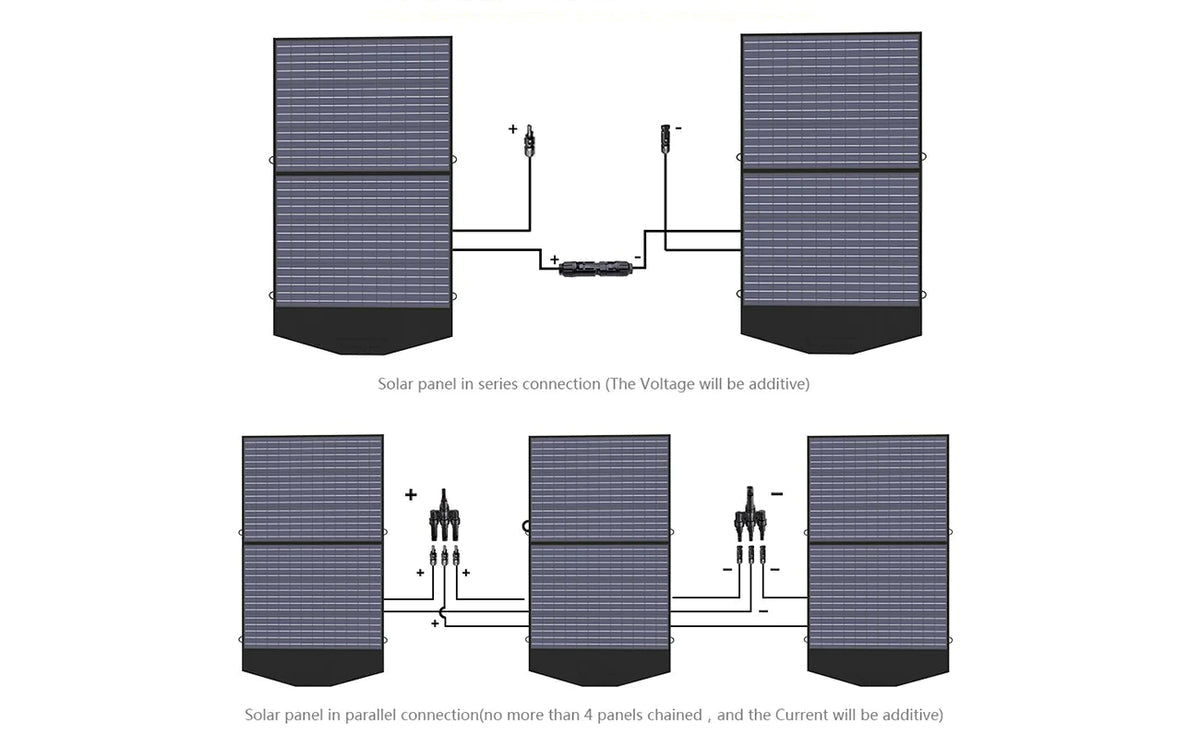 ALLPOWERS Solar Generator Kit 2400W (S2000 Pro + SP027 100W Solar Panel)