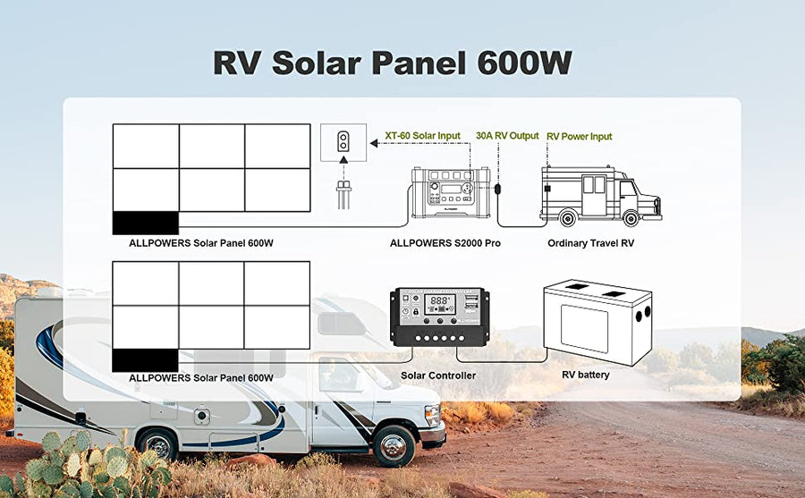 ALLPOWERS Solar Generator Kit 2500W (R2500 + SP039 600W Solar Panel)